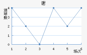 л