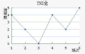 TNSȫ