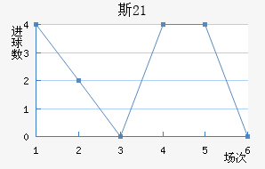 ˹U21