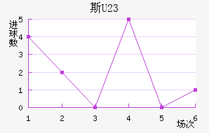 ˹U23
