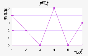 ¬˹