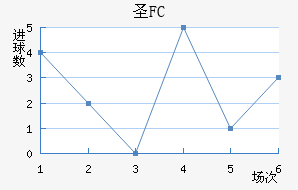 FCʥ