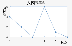 Ů԰Ѳ(U23)