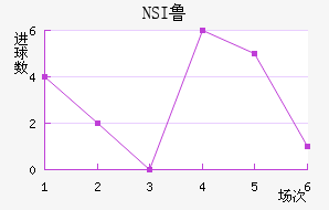 NSI³ά˽