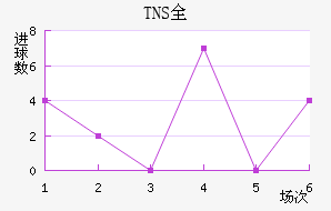 TNSȫ