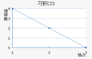 ϰնU23