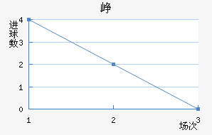 Ῠ
