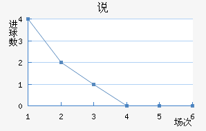 ˵FC