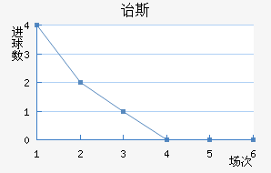 ڱ˹Ͻ