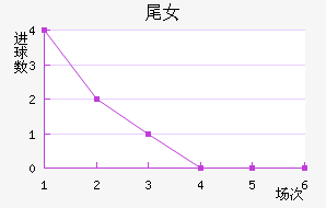 βŮ