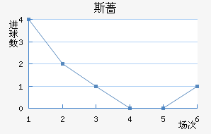 ˹Ǿ