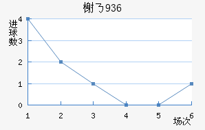 鿨˹1936