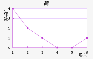 ɸ˹