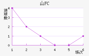 ɽFC