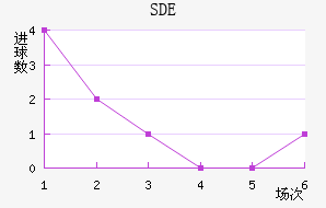 ƶSDE