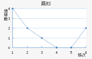 ºRS