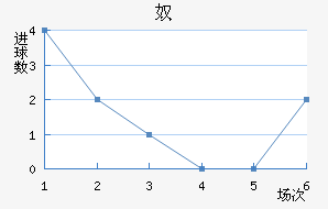 ū