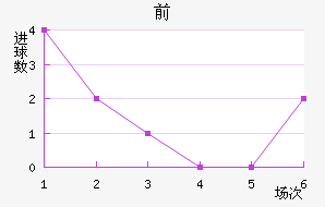 ǰͽ