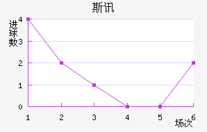 ˹Ѷ½