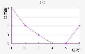 FC