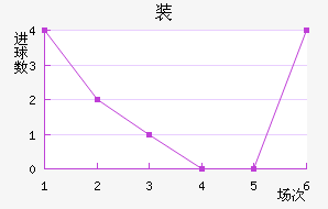 װ½