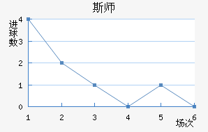 ˹ʦ