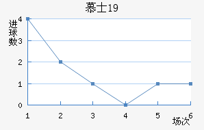 ĽʿU19