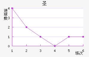 ʥ