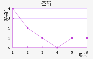 ʥն
