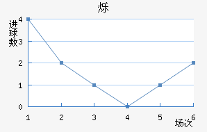 ˸