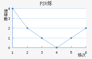 FSV˸
