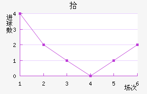 ʰ½