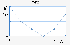 FCʥ