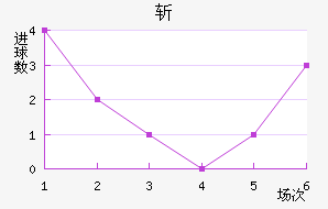 ն