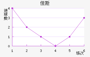 ֶ˹