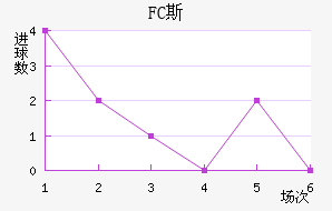 FC˹