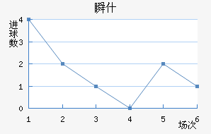 ˲ʲ
