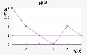 ֶķ˹