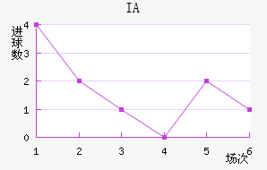 IA˹