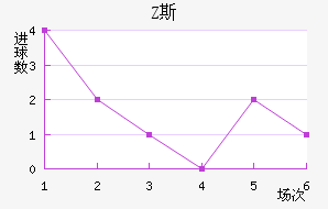 Z˹