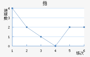 ָ