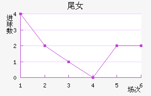 βŮ