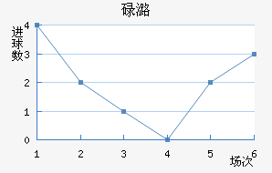 µºķ