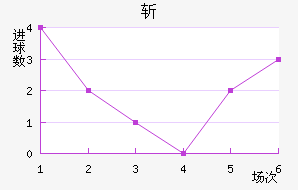 ն߽