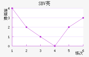 SBVӢ