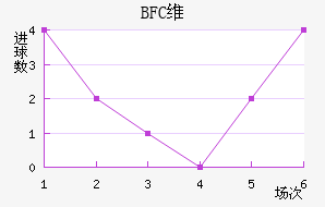 BFCάǽ