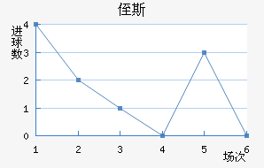 ֶ˹