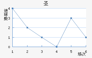 ʥ