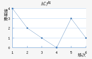 AC¬