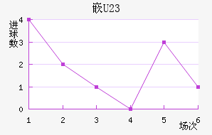 ǶU23